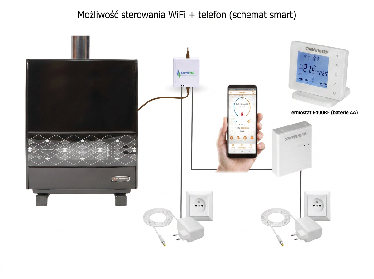 Piecyk gazowy z termostatem wifi